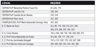 Região central possui 80 seções de votação em sete unidades públicas