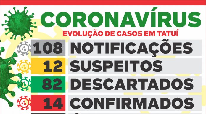 Tatuí registra primeiro óbito com suspeita de coronavírus