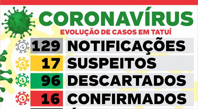 VE informa novo caso suspeito de coronavírus neste sábado