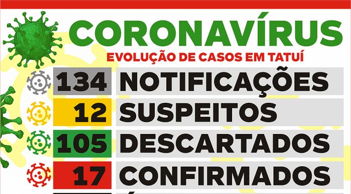 VE informa nova suspeita de Covid-19 e casos descartados