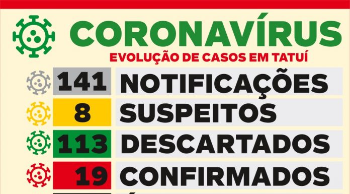 Óbito suspeito de Covid-19 testa negativo para a doença