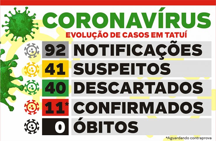 Boletim indica entrada e saída de pacientes em UTI da Santa Casa