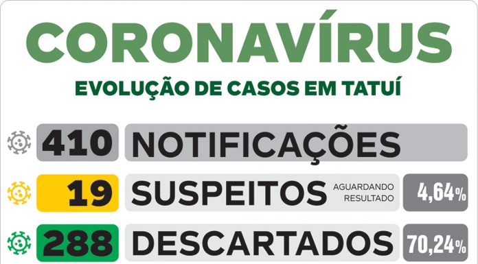 Saúde comunica mais três casos confirmados de coronavírus