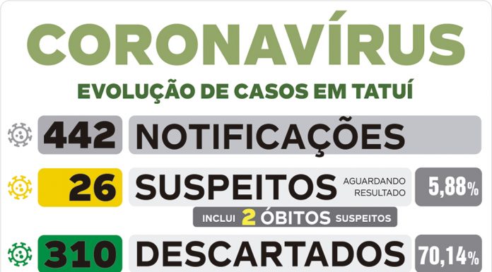 VE informa mais uma morte suspeita por Covid nesta 3ª