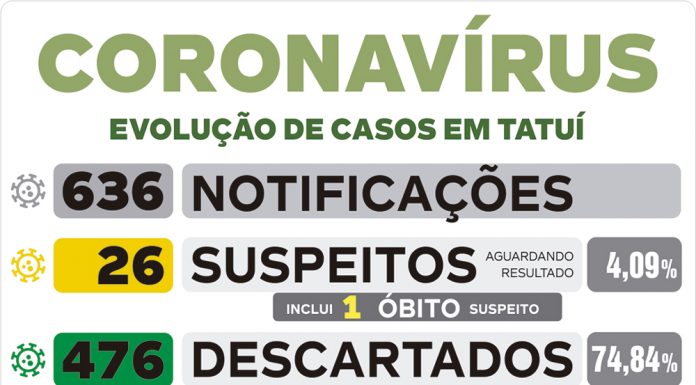 Vigilância confirma nona morte por coronavírus no município
