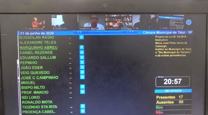 Legislativo ‘retorna’ com votação de matérias relacionadas a coronavírus