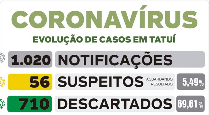 Exame de óbito suspeito testa negativo para coronavírus