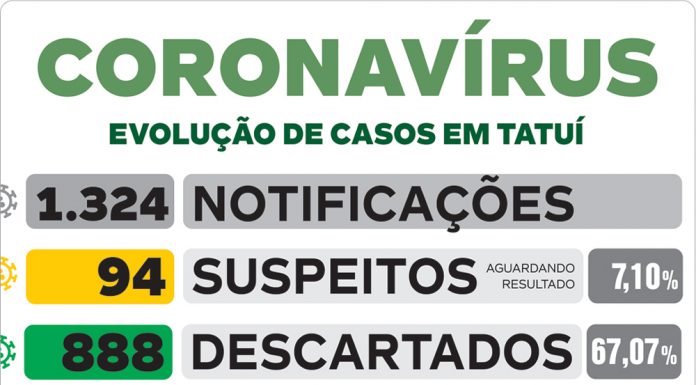 VE confirma mais uma morte por Covid-19 neste sábado