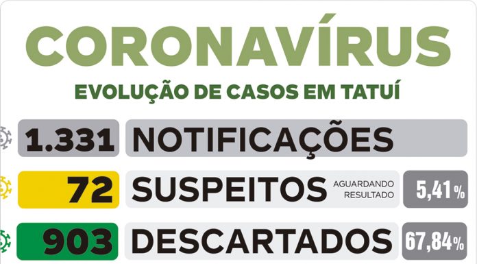 Semana começa com mais uma vítima fatal de Covid em Tatuí
