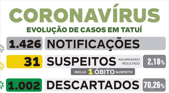 Taxa de ocupação de UTI por coronavírus sobe para 90%