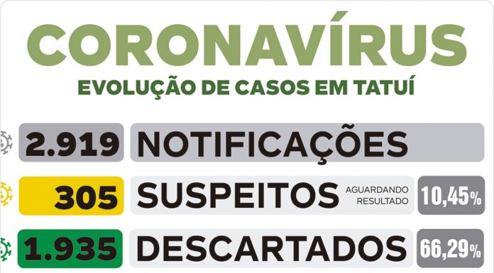 Saúde informa nova morte decorrente de coronavírus