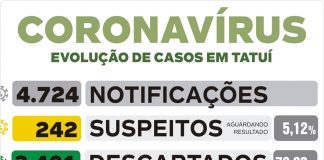 VE informa resultados negativos de testes de óbitos suspeitos de Covid