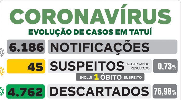 Taxa de ocupação de UTI em Tatuí atinge 100% neste sábado