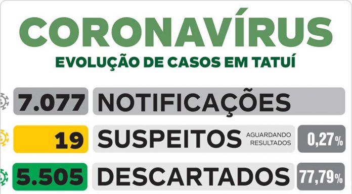 4 mortes por coronavírus em Tatuí são confirmadas neste domingo