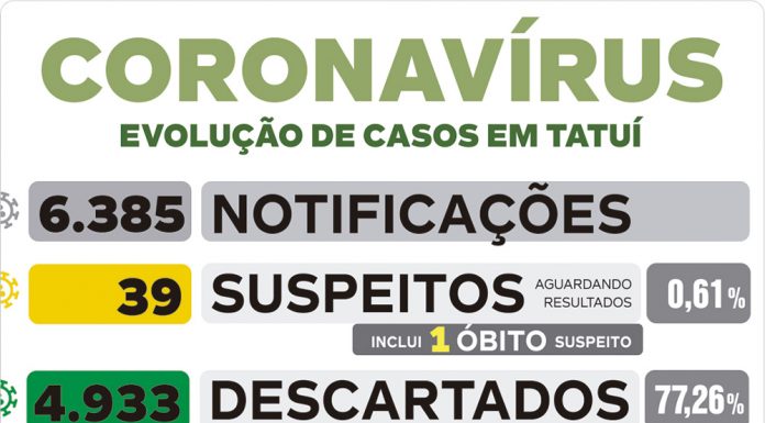 Novo óbito suspeito por Covid em Tatuí é informado nesta 4ª