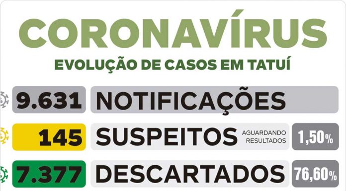 Mais sete casos de coronavírus são informados pela VE nesta 3ª