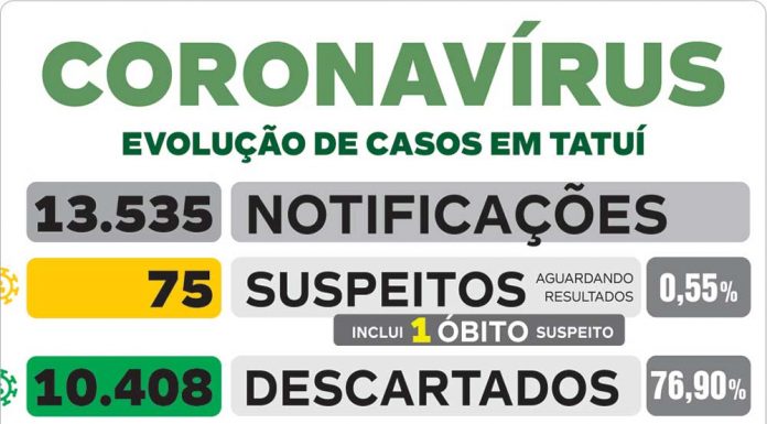 Saúde informa uma nova morte por coronavírus neste sábado