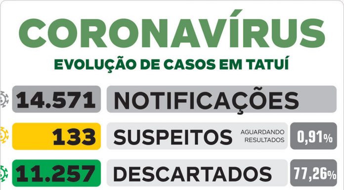 Saúde confirma 12 positivos de Covid-19 em Tatuí nesta sexta
