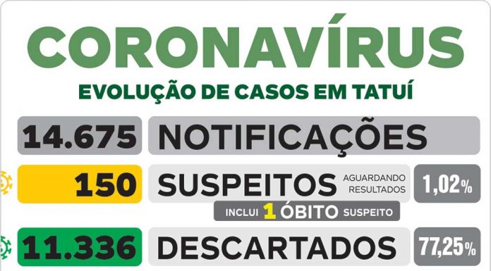 VE informa óbito com suspeita de coronavírus neste sábado