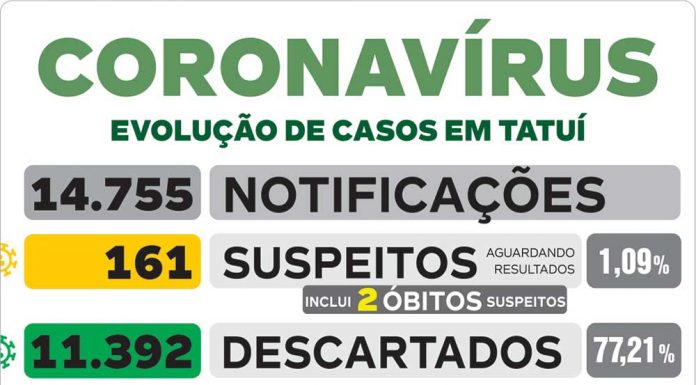 Boletim desta 2ª indica sete novos testes positivos de Covid