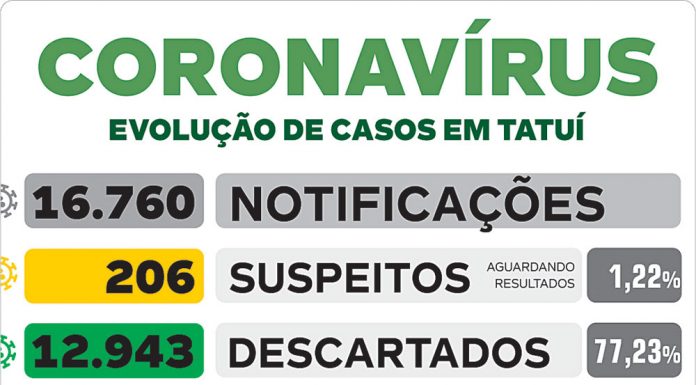 Homem de 61 anos é a 84ª vítima fatal de coronavírus em Tatuí