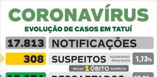 Mulher de 55 anos falece com suspeita de coronavírus em Tatuí