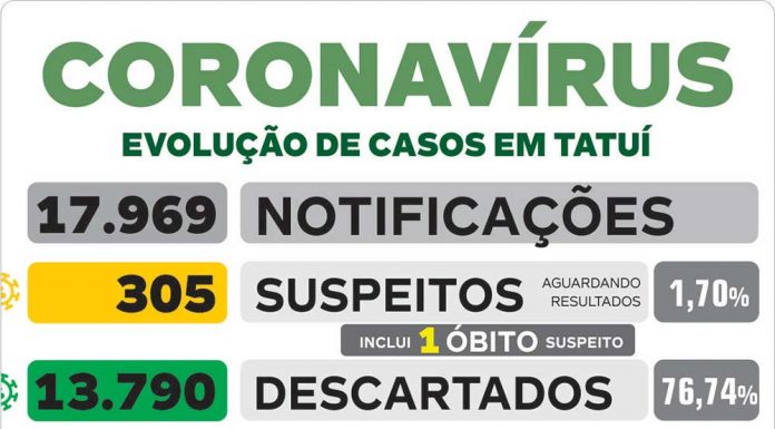 Saúde informa mais um óbito decorrente de Covid nesta 6ª