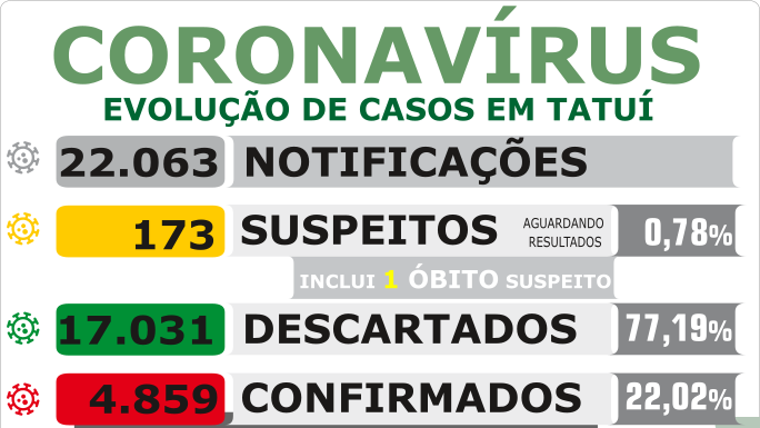 Ocupação da UTI da Santa Casa sobe com pacientes de cidades vizinhas