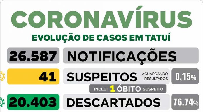 Homem de 88 anos morre com suspeita de coronavírus na ‘SC’