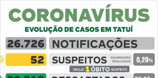 UTI da Santa Casa segue lotada pelo segundo dia consecutivo