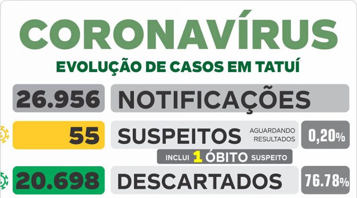 Saúde confirma nova vítima fatal em decorrência da Covid
