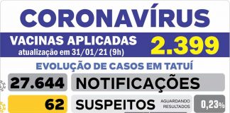 VE comunica neste domingo 13 novos testes positivos de Covid