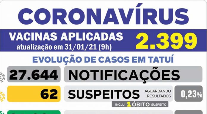 VE comunica neste domingo 13 novos testes positivos de Covid