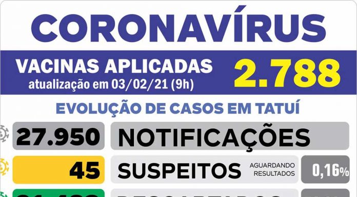 Saúde confirma dois óbitos em decorrência da Covid nesta 4ª
