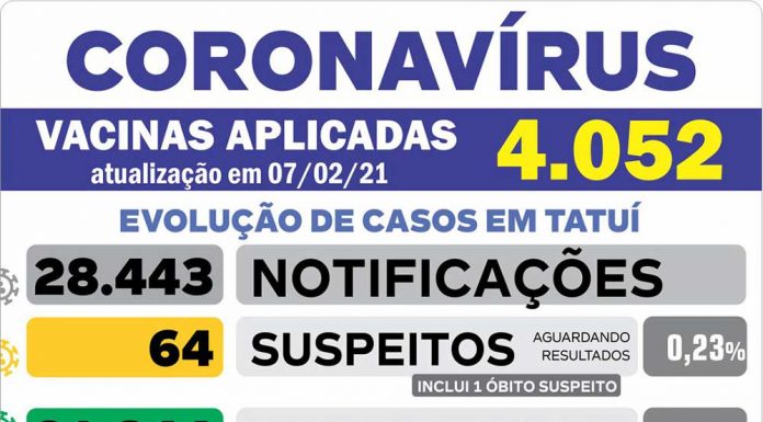 Tatuí notifica 12 casos de Covid-19 neste domingo