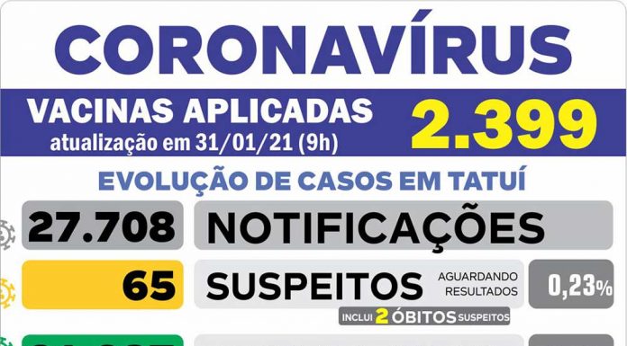 Saúde informa um óbito confirmado e um com suspeita de coronavírus