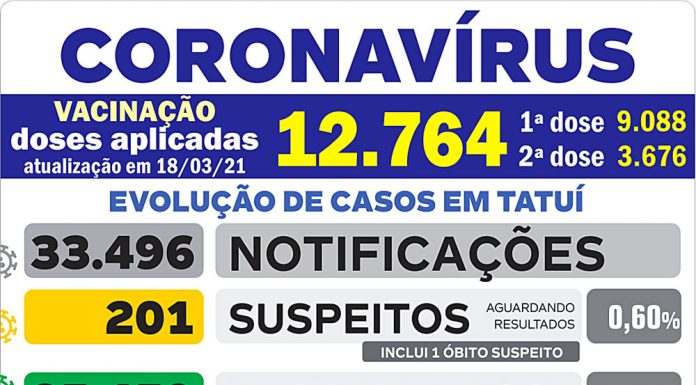 Saúde confirma três novas mortes por Covid em Tatuí