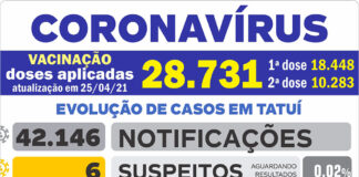 Neste domingo, VE informa 2 óbitos em decorrência da Covid-19