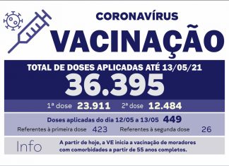 VE informa aplicação de mais de 400 doses da vacina contra Covid na 4ª