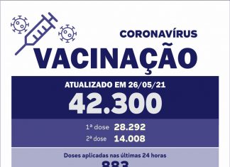 Mais de 14 mil moradores tomaram a 2ª dose da vacina contra a Covid