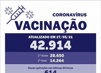 VE informa mais 614 doses da vacina contra o coronavírus aplicados em Tatuí