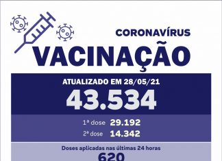 Mais uma vez, doses aplicadas da vacina contra o coronavírus segue superior a 600