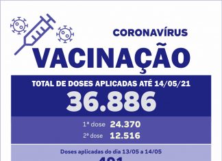 Quase 500 moradores recebem doses da vacina contra o novo coronavírus