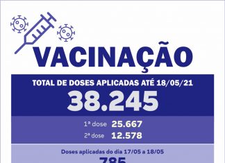 Tatuí aplica 785 doses da vacina contra o novo coronavírus em 24 horas