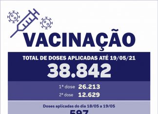 Quase 600 doses da vacina contra a Covid são aplicadas em 24 horas