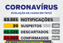 VE informa morte de duas novas vítimas da Covid-19