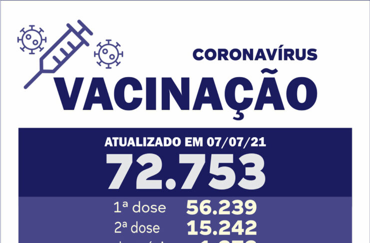 Tatuí vacina pessoas acima de 37 anos contra a Covid-19