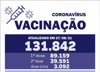 VE aplica 782 doses de vacina contra a Covid-19 em 24 horas