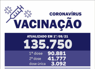 Tatuí aplica mais de 2.000 novas doses de vacina contra a Covid-19