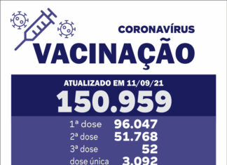 Mais de 2.000 pessoas recebem 2ª dose da vacina contra a Covid-19